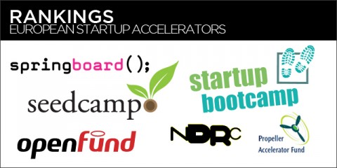 European Startup Accelerator Rankings Tech Cocktail European Startup Accelerator Rankings