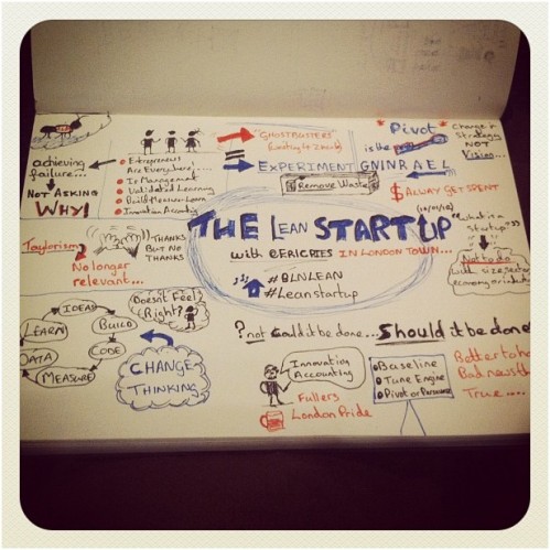 Sketch Notes Eric Ries, Sketchnotes by Ant Clay (@Soulsailor) Sketch Notes Eric Ries, Sketchnotes by Ant Clay (@Soulsailor)