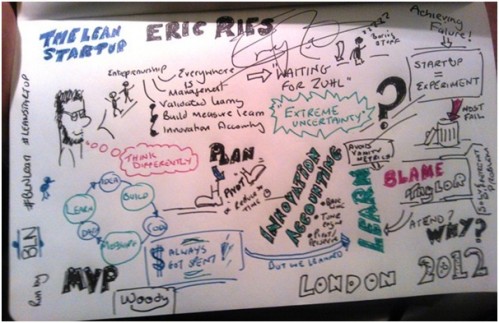 Sketch Notes Eric Ries. Sketchnotes by Andrew Woodward (@AndrewWoody). Sketch Notes Eric Ries. Sketchnotes by Andrew Woodward (@AndrewWoody).