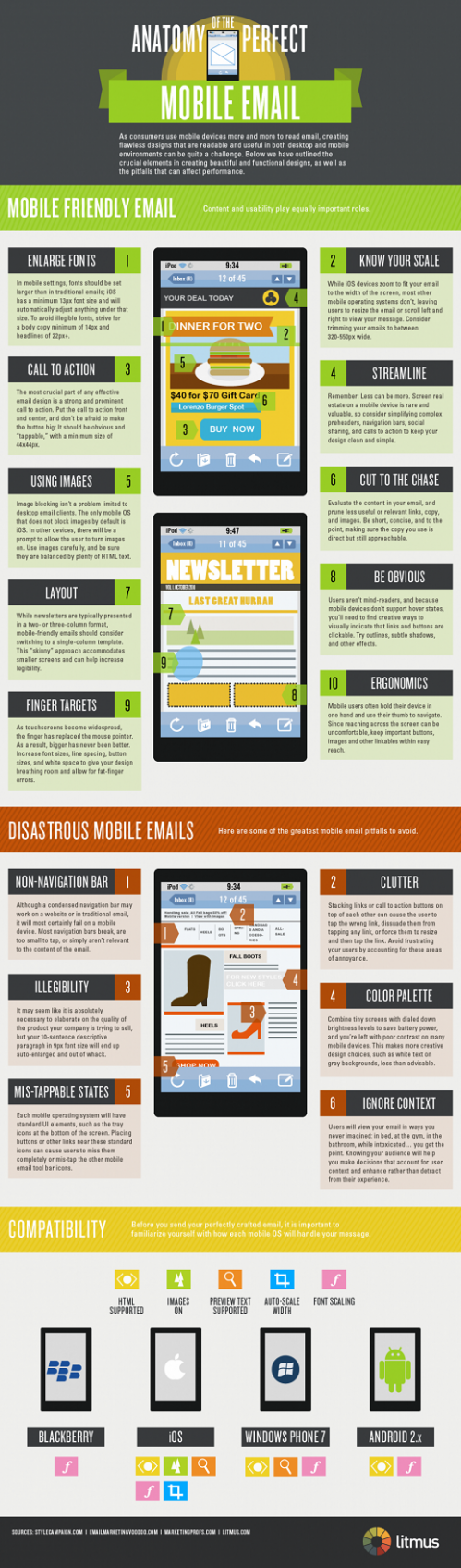 Anatomy of a perfect mobile email infographic